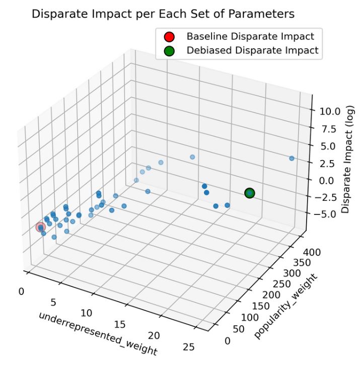 poster graph